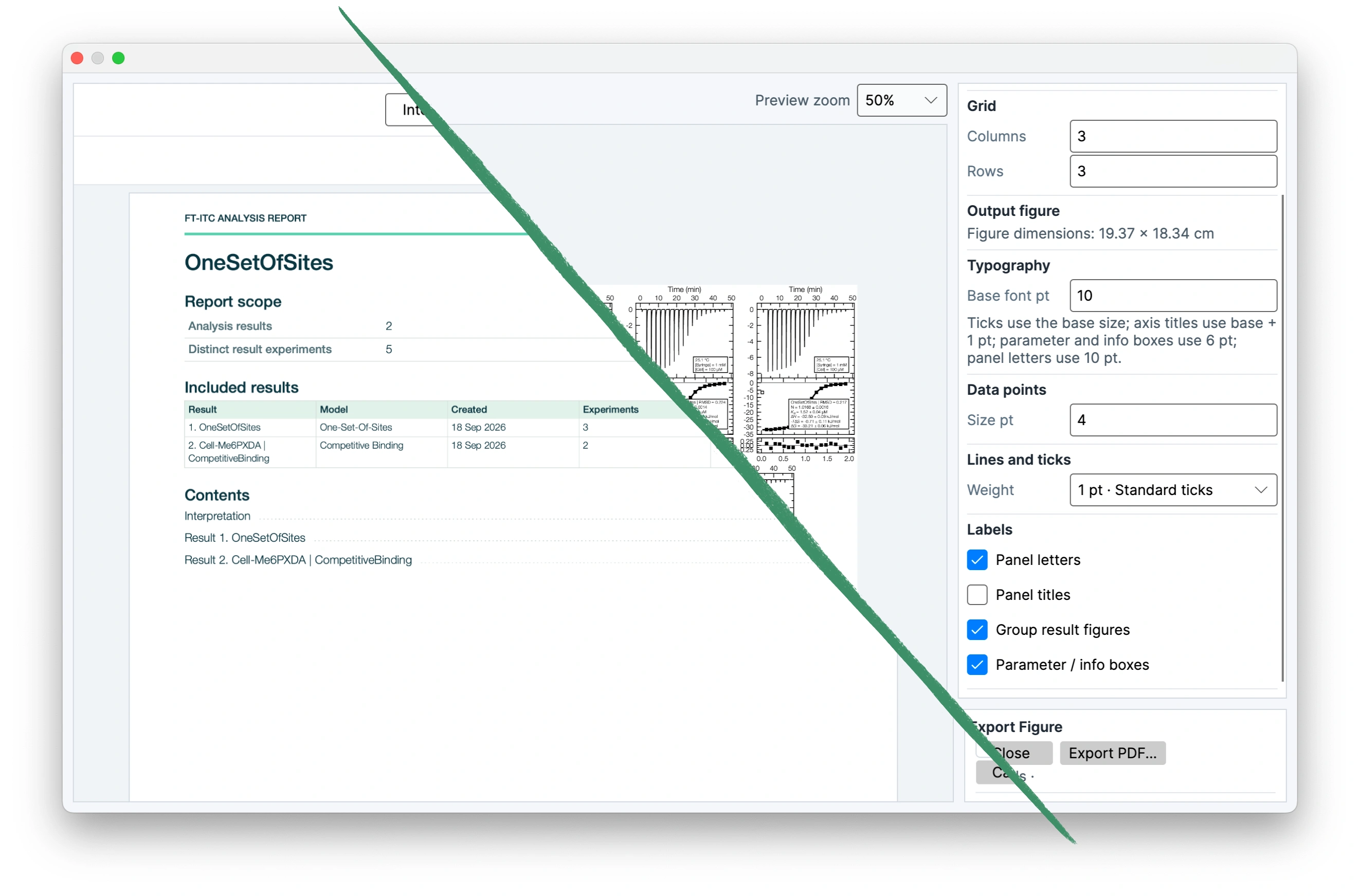 FT-ITC Analysis report shown alongside a multi-panel supporting figure in the figure editor